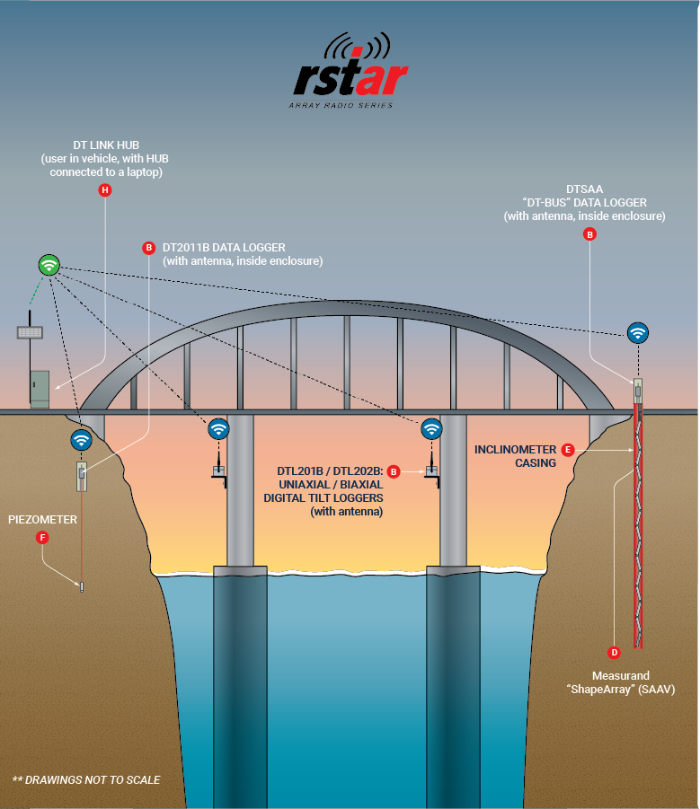 RSTAR-and-DTLink-Wireless-Data-Collection_bridge